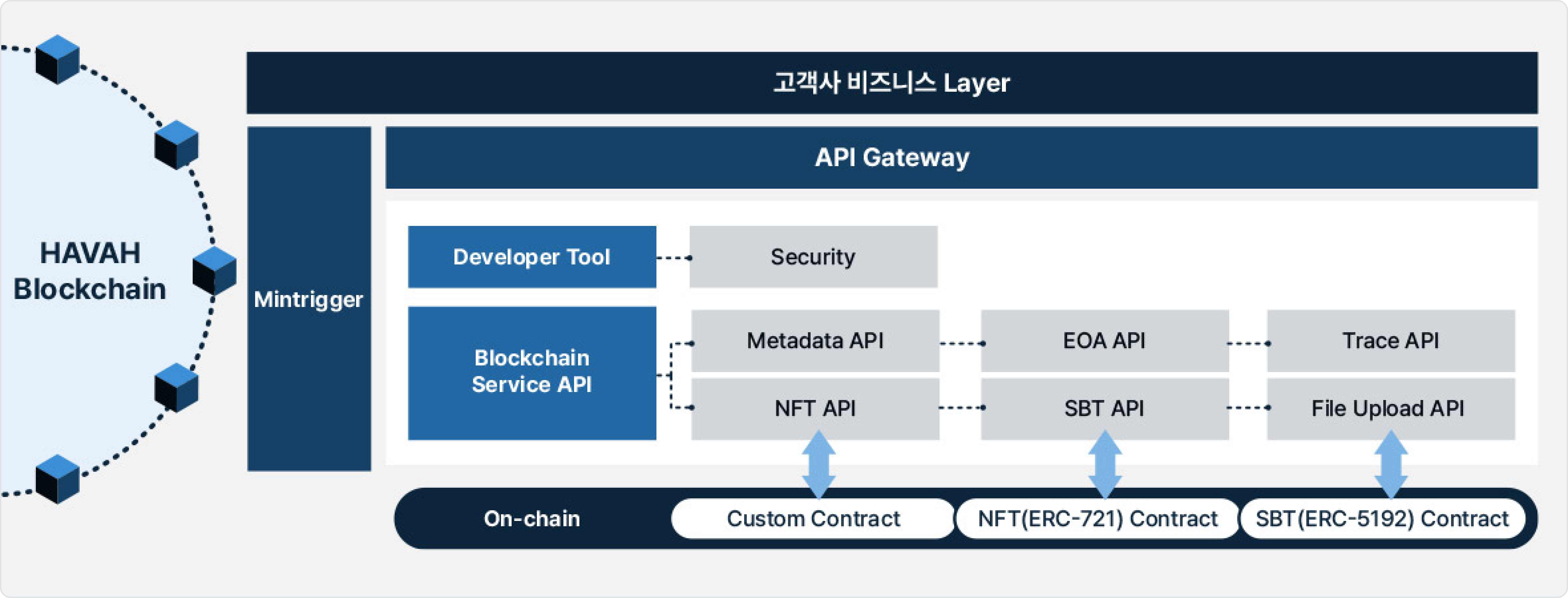 api-contract